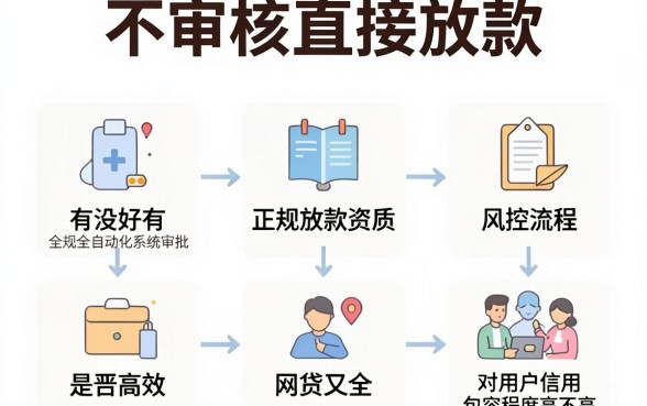 什么网贷易通过而且安全，深入剖析5个不审核夜间直接放款的网贷软件