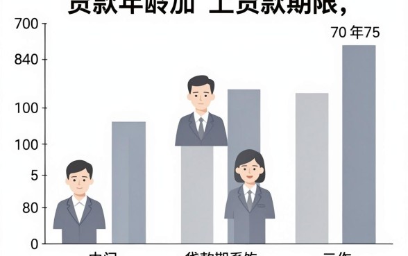 贷款年龄和贷款期限之和，罗列五个无视黑户百分百下款app