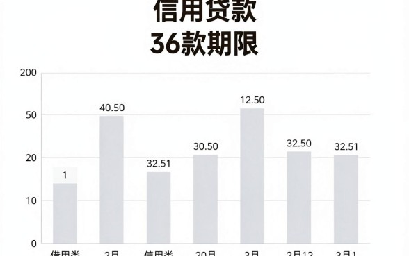 个人信用贷款最长期限,详尽说明五个网贷平台门槛低一点的app