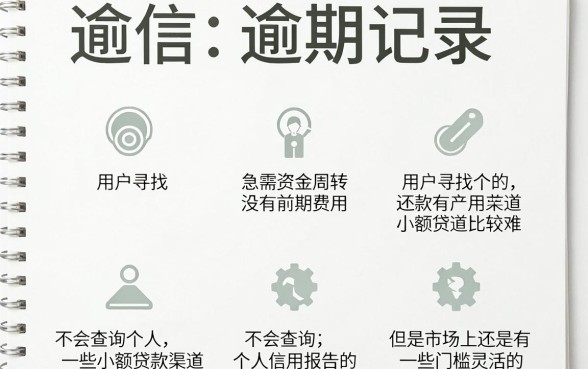 无前期不上征信的口子，热忱推荐5个逾期太多能下款平台