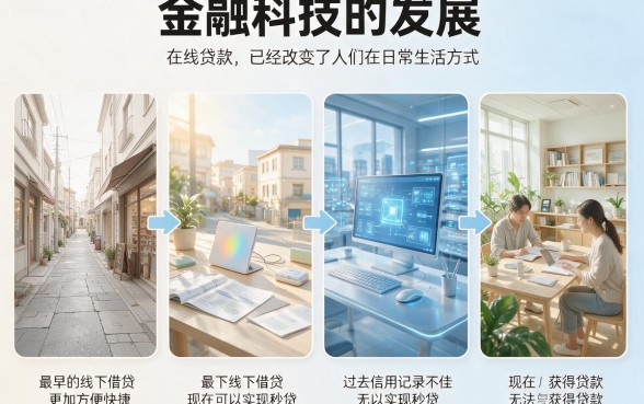 还能下款的网贷口子有哪些？2026最新下款密码全汇总！