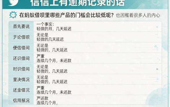 征信有逾期也能借！支付宝哪个借钱门槛低？业内好评平台隆重推荐