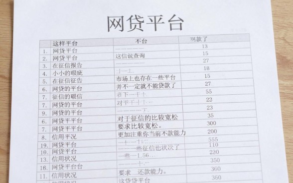 2026万人收藏！无视征信查询的网贷有哪些？今日分享5个对征信要求不高的借款软件
