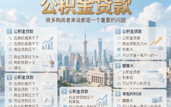 公积金贷款哪家快？2026这5家网贷平台审核快、好通过，值得信赖！