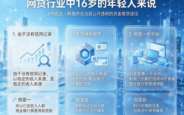 16岁贷款软件哪个最快？2026公认好用的5个极速借钱网贷平台速藏