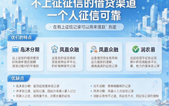 2026最新盘点：用什么借钱可靠不上征信？这5个借5000不查征信的口子速看