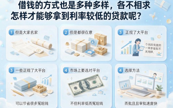 2026年贷款利息低用什么贷？这五个2000元借款软件利息超低！