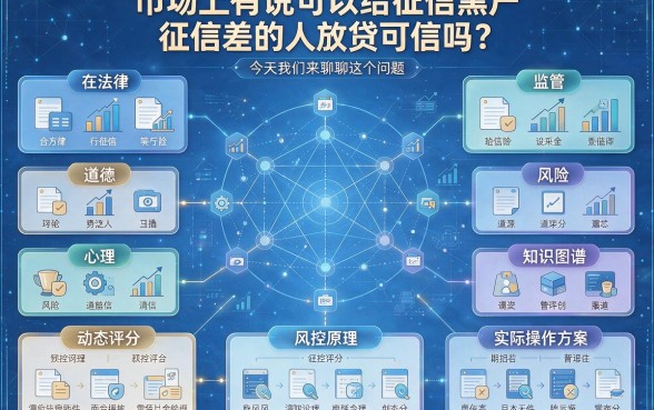 征信黑、征信不好、征信烂也能放款的App靠谱吗？小心这些坑！