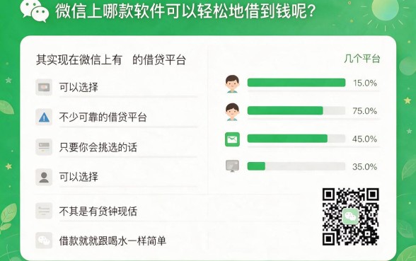 微信比较容易借钱的平台盘点！这5个对贷款要求不高，20000极速到账
