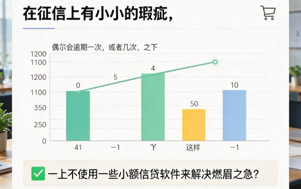 征信有逾期哪里能借小额贷款的软件？这5个口子6000元秒批到账