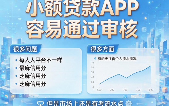急用钱看这5个！小额贷款哪个app最容易过审？借款20000无视征信平台实测