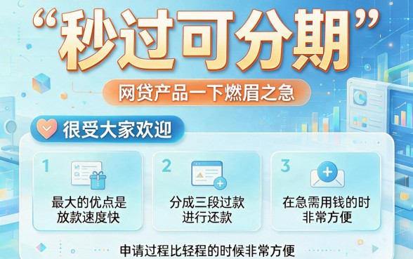 支付宝授权必下的5个秒过可分三期网贷，速看！