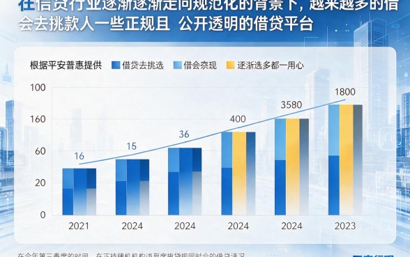 有车必下的借钱软件大盘点！2026急需周转就看这5个平台