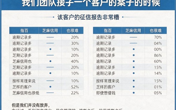 征信黑、征信不好、征信烂，没有芝麻信用怎么借钱呢？5个征信差也能下的口子速看