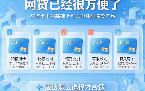 信用卡口子下的网贷哪个靠谱？2026精选5个借款软件全面总结