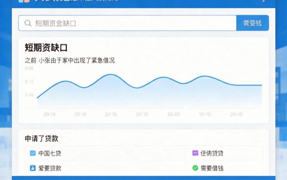 速览！手机网贷门槛低的有哪些平台？本月独家渠道分享5个低门槛借款口子软件