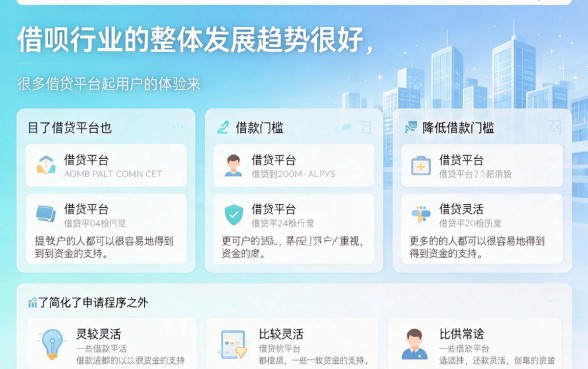 2026终极盘点！这5个额度大门槛低的借钱平台，轻松借到6000