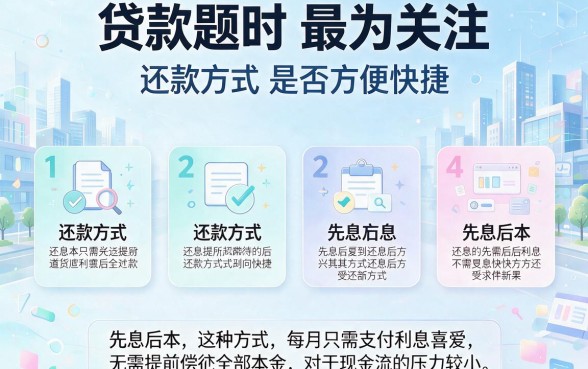 2026年先息后本贷款平台精选,这5个微信放款APP借钱最划算