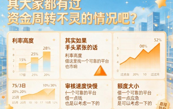 2026实测：个人贷款哪个平台好贷点？这5个口子借15000容易过