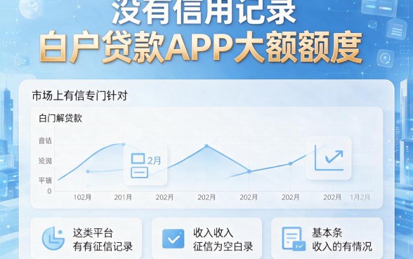 白户必看！这5个白户贷款APP大额额度口子，借款30000轻松到账