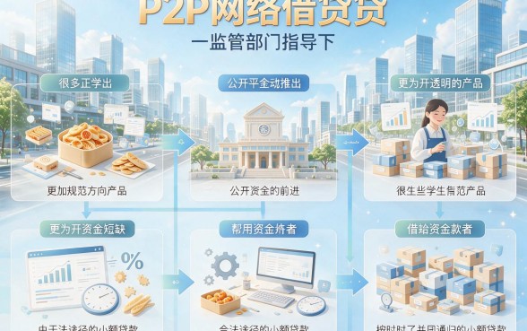 大学生为二千元贷款，2026年竟要等来解锁权限？真相一文看透！