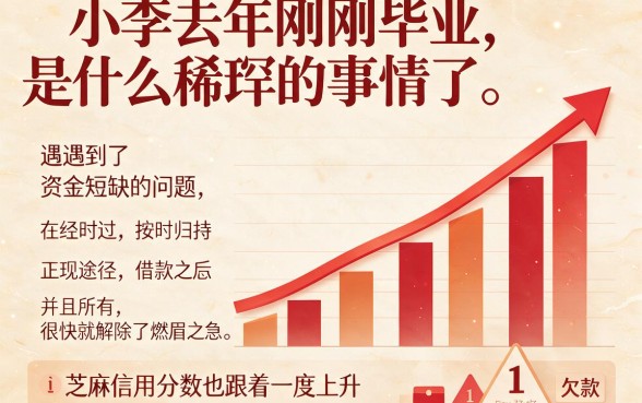 芝麻分616能借多少贷款？这5个口子必记，快速汇集你能借多少钱！