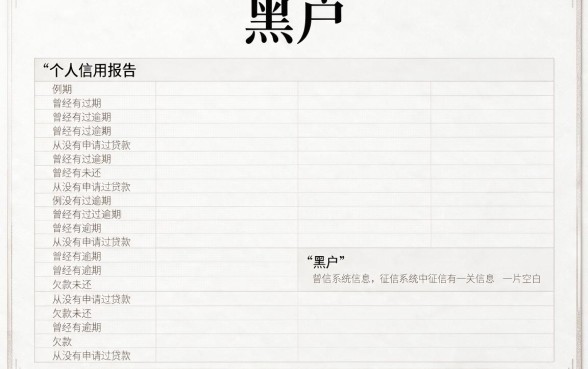 黑户有保单好贷款的口子有哪些？亲测靠谱渠道深度盘点！