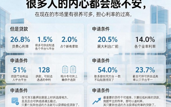急需用钱利息最低？现在怎么贷款利息最低呢，这5个平台借2000超划算