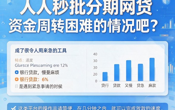 这5个人人秒批分期网贷APP,额度20000直接下款