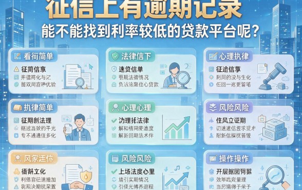 征信有逾期也能借！利息低的借款平台有哪些？正规筛选一篇讲透