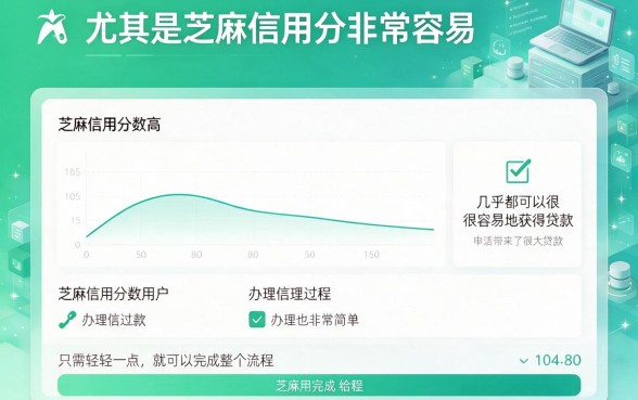 2026急需用钱？只要芝麻分贷款的5个靠谱平台，短期周转必看！