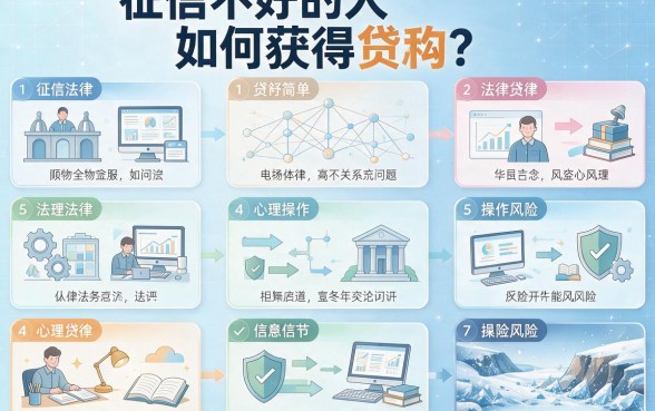 征信黑、征信烂、芝麻信用500怎么借钱？2026最新实测方法全总结，真的管用！
