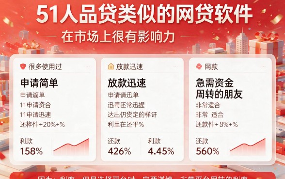 2026年必备！类似51人品贷一样的网贷软件大盘点，这5个APP轻松借4000，资质要求不高