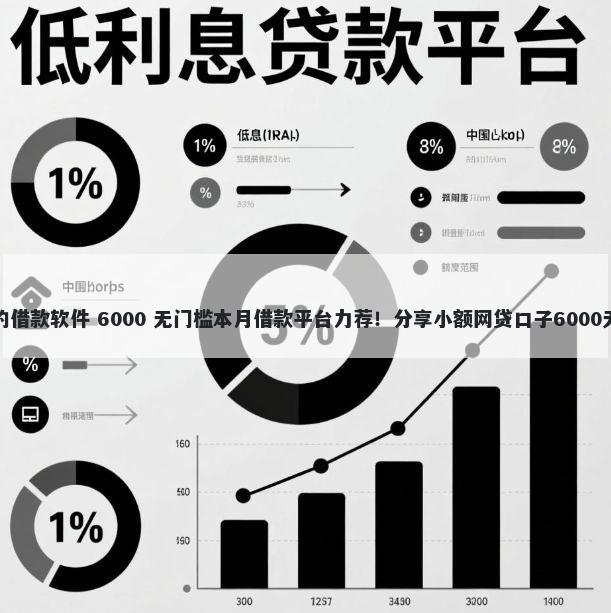 快速到账的借款软件 6000 无门槛本月借款平台力荐！分享小额网贷口子6000无门槛借款