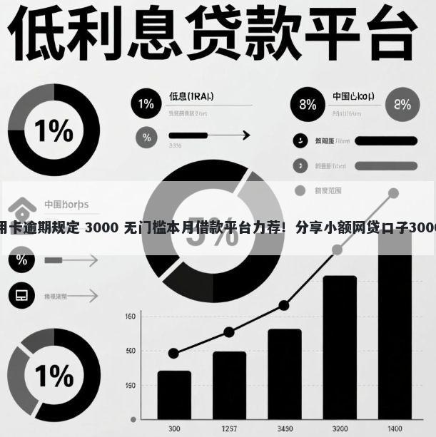 银监局对信用卡逾期规定 3000 无门槛本月借款平台力荐！分享小额网贷口子3000无门槛借款